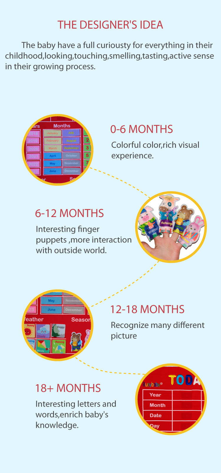 Today is baby early learning educational toy movable hanging sticker finger puppet cloth non woven fabric calendar